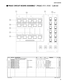 Page 234
1
LS9-16/LS9-32

 PN32C CIRCUIT BOARD ASSEMBLY（PN32C ボタン付き）（LS9-32）
PN32C CIRCUIT BOARD ASSEMBLYＰ Ｎ ３ ２ Ｃ ボ タ ン 付 きLS9-32
*WH200200PN32C Circuit Board AssemblyＰ Ｎ ３ ２ Ｃ ボ タ ン 付 き*10WG947000Circuit BoardSTIN1 (PN32C)Ｓ Ｔ Ｉ Ｎ １ シ ー トwith button10aV 8 4 8 6 8 0 0Button GrayL x1ボ タ ン （ 大 ）CUE (STEREO)0210bWE944800Button BlueL x1ボ タ ン （ 大 ）SEL (STEREO)0110cWE944900Button WhiteL x1ボ タ ン （ 大 ）ON (STEREO)0110dWA835300Button GrayL x4ボ タ ン（ 大 ） ４ 連CUE (STIN 1-4)0210eWE944600Button BlueL x4ボ タ ン（ 大 ） ４ 連SEL...