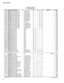 Page 239
24
LS9-16/LS9-32

R061R D 3 5 6 2 2 0Carbon Resistor (chip)2.2K 63M J RECT.チ ッ プ 抵 抗01R073R D 3 5 0 0 0 0Carbon Resistor (chip)0 63M J RECT.チ ッ プ 抵 抗01R076R D 3 5 6 4 7 0Carbon Resistor (chip)4.7K 63M J RECT.チ ッ プ 抵 抗01R077R D 3 5 5 1 0 0Carbon Resistor (chip)100.0 63M J RECT.チ ッ プ 抵 抗01R078R D 3 5 6 1 0 0Carbon Resistor (chip)1.0K 63M J RECT.チ ッ プ 抵 抗01R079R D 3 5 4 6 8 0Carbon Resistor (chip)68.0 63M J RECT.チ ッ プ 抵 抗01R080R D 3 5 7 4 7 0Carbon Resistor (chip)47.0K 63M J RECT.チ ッ プ 抵 抗01R088R D 3 5 4 6...