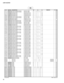 Page 241
26
LS9-16/LS9-32

C711U S 0 6 1 3 3 0Ceramic Capacitor-CH(chip)33P 50V J RECT.チ ッ プ セ ラ（ Ｃ Ｈ ）01C712U S 0 6 1 3 3 0Ceramic Capacitor-CH(chip)33P 50V J RECT.チ ッ プ セ ラ（ Ｃ Ｈ ）01C713U U 2 4 8 2 2 0Electrolytic Cap.220.00 25.0V RX TPケ ミ コ ン　 Ｆ Ｗ01C714U U 2 4 8 2 2 0Electrolytic Cap.220.00 25.0V RX TPケ ミ コ ン　 Ｆ Ｗ01C801U U 2 6 8 1 0 0Electrolytic Cap.100.00 50.0V RX TPケ ミ コ ン　 Ｆ Ｗ01C802U U 2 6 8 1 0 0Electrolytic Cap.100.00 50.0V RX TPケ ミ コ ン　 Ｆ Ｗ01C803U S 0 6 1 3 3 0Ceramic Capacitor-CH(chip)33P 50V J RECT.チ...