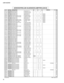 Page 247
32
LS9-16/LS9-32

C751WA163300Electrolytic Cap.220.00 35.0V TPケ ミ コ ン Ｈ Ｄ01C752UA 3 5 5 1 0 0Mylar Capacitor0.1000 50V J RX TPマ イ ラ ー コ ン01C753U R 8 5 8 4 7 0Electrolytic Cap.470.00 35.0V RX TPケ ミ コ ン01C801WA163300Electrolytic Cap.220.00 35.0V TPケ ミ コ ン Ｈ ＤLS9-3201C802WA163300Electrolytic Cap.220.00 35.0V TPケ ミ コ ン Ｈ ＤLS9-3201C803U S 0 6 5 1 0 0Ceramic Capacitor-F (chip)0.100 50V Z RECT.チ ッ プ セ ラ　 ＦLS9-32C804U S 0 6 3 1 5 0Ceramic Capacitor-B (chip)1500P 50V K RECT.チ ッ プ セ ラ（ Ｂ...