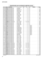 Page 249
34
LS9-16/LS9-32

R555R D 3 5 7 1 0 0Carbon Resistor (chip)10.0K 63M J RECT.チ ッ プ 抵 抗01R556R F 4 5 6 2 2 0Carbon Resistor (chip)2.2K D RECT.チ ッ プ 抵 抗R557R F 4 5 6 2 2 0Carbon Resistor (chip)2.2K D RECT.チ ッ プ 抵 抗R558WE513700Carbon Resistor (chip)0.056 2W F TAPINGチ ッ プ 抵 抗02R559R F 4 5 5 1 5 0Carbon Resistor (chip)150.0 D RECT.チ ッ プ 抵 抗01R601R D 2 5 7 1 5 0Carbon Resistor (chip)15.0K 0.1 J RECT.チ ッ プ 抵 抗01R602R D 3 5 6 4 7 0Carbon Resistor (chip)4.7K 63M J RECT.チ ッ プ 抵 抗01R603R F 4 5 6 1 0 0Carbon...