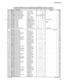 Page 250
35
LS9-16/LS9-32

R949R D 2 5 4 1 5 0Carbon Resistor (chip)15.0 0.1 J RECT.チ ッ プ 抵 抗01R950R D 2 5 4 1 5 0Carbon Resistor (chip)15.0 0.1 J RECT.チ ッ プ 抵 抗01R951R D 2 5 8 1 0 0Carbon Resistor (chip)100.0K 0.1 J RECT.チ ッ プ 抵 抗01R952R D 2 5 8 1 0 0Carbon Resistor (chip)100.0K 0.1 J RECT.チ ッ プ 抵 抗01R953V C 7 4 2 9 0 0Metal Oxide Film Resistor15.0 1W J酸 化 金 属 被 膜 抵 抗01R954V C 7 4 2 9 0 0Metal Oxide Film Resistor15.0 1W J酸 化 金 属 被 膜 抵 抗01R955R D 2 5 7 1 0 0Carbon Resistor (chip)10.0K 0.1 J RECT.チ ッ プ 抵 抗01R956R...