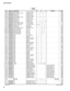 Page 251
36
LS9-16/LS9-32

C301UA 3 5 5 1 0 0Mylar Capacitor0.1000 50V J RX TPマ イ ラ ー コ ン01C302U S 1 4 5 1 0 0Ceramic Capacitor-F (chip)0.1000 25V Z RECT.チ ッ プ セ ラ（ Ｆ ）01C303U I 5 4 8 1 0 0Electrolytic Cap.100.00 25.0V TPケ ミ コ ン01C304U R 7 4 9 2 2 0Electrolytic Cap.2200 25.0V FORM.ケ ミ コ ン03C305UA 3 5 5 1 0 0Mylar Capacitor0.1000 50V J RX TPマ イ ラ ー コ ン01C306U S 1 4 5 1 0 0Ceramic Capacitor-F (chip)0.1000 25V Z RECT.チ ッ プ セ ラ（ Ｆ ）01C307U I 5 4 8 1 0 0Electrolytic Cap.100.00 25.0V TPケ ミ コ ン01C308U R 7 4 9 2 2...