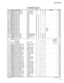 Page 258
43
LS9-16/LS9-32

R957R D 3 5 7 1 0 0Carbon Resistor (chip)10.0K 63M J RECT.チ ッ プ 抵 抗01R958R D 3 5 6 2 2 0Carbon Resistor (chip)2.2K 63M J RECT.チ ッ プ 抵 抗01R959R D 3 5 4 4 7 0Carbon Resistor (chip)47.0 63M J RECT.チ ッ プ 抵 抗01R960WE513700Carbon Resistor (chip)0.056 2W F TAPINGチ ッ プ 抵 抗02RA101R E 0 4 4 2 2 0Resistor Array22X4抵 抗 ア レ イ01-110R E 0 4 4 2 2 0Resistor Array22X4抵 抗 ア レ イ01RA111R E 0 4 7 1 0 0Resistor Array10KX4抵 抗 ア レ イ01-122R E 0 4 7 1 0 0Resistor Array10KX4抵 抗 ア レ イ01RA151R E 0 4 7 1 0...