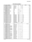 Page 264
49
LS9-16/LS9-32

-250R D 1 5 5 1 0 0Carbon Resistor (chip)100.0 1/4 J TPチ ッ プ 抵 抗01R251R D 3 5 7 1 5 0Carbon Resistor (chip)15.0K 63M J RECT.チ ッ プ 抵 抗01R252R D 3 5 6 4 7 0Carbon Resistor (chip)4.7K 63M J RECT.チ ッ プ 抵 抗01R253R F 4 5 6 1 0 0Carbon Resistor (chip)1.0K D RECT.チ ッ プ 抵 抗R254R F 4 5 6 5 6 0Carbon Resistor (chip)5.6K D RECT.チ ッ プ 抵 抗R255R D 3 5 8 1 2 0Carbon Resistor (chip)120.0K 63M J RECT.チ ッ プ 抵 抗01R319R D 3 5 0 0 0 0Carbon Resistor (chip)0 63M J RECT.チ ッ プ 抵 抗01RA101R E 0 4 5 1 0 0Resistor...