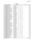 Page 266
51
LS9-16/LS9-32

-342U U 2 6 7 2 2 0Electrolytic Cap.22.00 50.0V RX TPケ ミ コ ン　 Ｆ Ｗ01C343U S 1 3 5 2 2 0Ceramic Capacitor-F (chip)0.2200 16V Z RECT.チ ッ プ セ ラ（ Ｆ ）01C402U R 8 7 7 4 7 0Electrolytic Cap.47.00 63.0V RX TPケ ミ コ ン01C403V J 0 9 7 4 0 0Electrolytic Cap.10.00 50.0V TATETEケ ミ コ ン　 Ｋ Ｌ01C404V J 0 9 7 4 0 0Electrolytic Cap.10.00 50.0V TATETEケ ミ コ ン　 Ｋ Ｌ01C405U S 0 6 2 2 2 0Ceramic Capacitor-SL(chip)220P 50V J RECT.チ ッ プ セ ラ（ Ｓ Ｌ ）01C406U S 0 6 2 2 2 0Ceramic Capacitor-SL(chip)220P 50V J RECT.チ ッ プ...