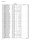 Page 273
58
LS9-16/LS9-32

R455R D 2 5 7 1 0 0Carbon Resistor (chip)10.0K 0.1 J RECT.チ ッ プ 抵 抗01R456R D 2 5 6 4 7 0Carbon Resistor (chip)4.7K 0.1 J RECT.チ ッ プ 抵 抗01R457R D 2 5 6 4 7 0Carbon Resistor (chip)4.7K 0.1 J RECT.チ ッ プ 抵 抗01R501V C 3 2 8 4 0 0Metal Film Resistor6.8K 1/4 F YOKO52金 属 被 膜 抵 抗01R502V C 3 2 8 4 0 0Metal Film Resistor6.8K 1/4 F YOKO52金 属 被 膜 抵 抗01R503R D 2 5 8 1 0 0Carbon Resistor (chip)100.0K 0.1 J RECT.チ ッ プ 抵 抗01R504H V 7 5 5 3 9 0Flame Proof C. Resistor390.0 1/4 J RX TP不 燃 化 カ ー ボ ン 抵...