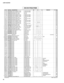 Page 283
68
LS9-16/LS9-32

C128U S 1 4 5 1 0 0Ceramic Capacitor-F (chip)0.1000 25V Z RECT.チ ッ プ セ ラ（ Ｆ ）01C129U S 1 4 5 1 0 0Ceramic Capacitor-F (chip)0.1000 25V Z RECT.チ ッ プ セ ラ（ Ｆ ）01C134U F 0 3 8 1 0 0Electrolytic Cap. (chip)100 16Vチ ッ プ ケ ミ コ ン01C135U F 0 3 8 1 0 0Electrolytic Cap. (chip)100 16Vチ ッ プ ケ ミ コ ン01C136U S 1 4 5 1 0 0Ceramic Capacitor-F (chip)0.1000 25V Z RECT.チ ッ プ セ ラ（ Ｆ ）01-139U S 1 4 5 1 0 0Ceramic Capacitor-F (chip)0.1000 25V Z RECT.チ ッ プ セ ラ（ Ｆ ）01C141U S 1 4 5 1 0 0Ceramic Capacitor-F...