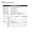 Page 4
LS9-16/LS9-32
4

 SPECIFICATIONS（総合仕様）
General Specications
Signal Delay¢³¬ÆçÃŸè £Less than 2.5 ms (INPUT to OMNI OUT @Fs=48 kHz)
Dimensions¢
GO£LS9-16:480 x 220 x 500 mmLS9-32:884 x 220 x 500 mm
Net Weight¢í”£LS9-16:12.0 kgLS9-32:19.4 kg
Power Requirements¢?o“7£LS9-16:95 W, 110—240 V, 50/60 HzLS9-32:170 W, 110—240 V, 50/60 Hz
Temperature Range¢9S
c“£Operating:+10˚C to +35˚CStorage:–20˚C to +60˚C
Included Accessories¢
Ç
¼£Owner’s Manual, AC Power Cord, Dust Cover (only...