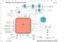 Page 317
ABCDEFGHIJLMNKOPQ
1
3
2
6
5
4
7
8
9
10
12
11

PLLP2
LS9-16/LS9-32DSP/DSP32 002 CIRCUIT DIAGRAM (LS9-16/LS9-32)
DSP/DSP32 002 CIRCUIT DIAGRAM (LS9-16/LS9-32)28CC1-2001008796-224

:Metal Film Resistor (chip)¢½¿ÓÚ
ƒ
Å£
:  Film Capacitor¢ÑŸçÜ¯ïÃï±µ£
ClearanceClearance

TRANSCEIVERTRANSCEIVER
TRANSCEIVER
TRANSCEIVER
DIR2
D-FF
SYSTEM RESET
PLLP2(GATE ARRAY)
AND GATE
NAND
INVERTER GATE
:Not installed¢°î
÷£ 