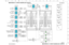 Page 326
1
2
3
4
5
6
7
8
9
11
10
12
ABCEDFGIHJKLNOMPQ

SLOT I/F
LS9-16/LS9-32DSP/DSP32 011 CIRCUIT DIAGRAM (LS9-16/LS9-32)
DSP/DSP32 011 CIRCUIT DIAGRAM (LS9-16/LS9-32)28CC1-2001008796-1133

DSP32 only (LS9-32)
TRANSCEIVER
TRANSCEIVERTRANSCEIVER
REGULATOR +15V
REGULATOR -15V
REGULATOR +5V
REGULATOR -5V
TRANSCEIVER
TRANSCEIVER
TRANSCEIVER
TRANSCEIVER
TRANSCEIVER
TRANSCEIVER
to DCD-CN506  (Page 21: I10)
to DCA-CN103  (Page 20: B2)
to SLOT1to SLOT2
LM2990SX-15 (X3949A00)REGULATOR -15VIC610
1: COMMON2: INPUT3:...