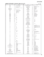 Page 53
53
LS9-16/LS9-32

PINNO.123456789101112131415161718192021222324252627282930313233343536373839404142434445464748495051525354555657585960616263646566676869707172737475767778798081828384858687888990919293949596979899100101102103104105106107108109110111112113114115116117118119120...