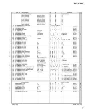 Page 19MSP5 STUDIO
3
RANK QTYREMARKS DESCRIPTION
æ
¼ÊREF NO.PA R T  N O .
: New PartsRANK: Japan only
OVERALL ASSEMBLY MSP5 STUDIO
Overall Assembly MSP5 STUDIO J J
Overall Assembly MSP5 STUDIO U U
Overall Assembly MSP5 STUDIO H H
Overall Assembly MSP5 STUDIO B B
Overall Assembly MSP5 STUDIO A A
Overall Assembly MSP5 STUDIO K K
Overall Assembly MSP5 STUDIO T T
Overall Assembly MSP5 STUDIO O O
*10 Enclosure Assembly
*10a Cabinet437793
*10b Badge447802
*10c Tape Sheet446786
*10d Bolt A274A0-5 433645 2
*10e Nut M8...
