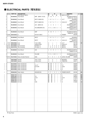 Page 20MSP5 STUDIO
4
 ELECTRICAL PARTS ¢?>
æ
¼£
RANK QTYREMARKS DESCRIPTION
æ
¼ÊREF NO.PA R T  N O .
: New PartsRANK: Japan only
ELECTRICAL PARTS MSP5 STUDIO
*Circuit Board AMP   (MAIN 1/5,3/5) (WJ26900,WJ26970)
(6482A-30_1/5,3/5)
*Circuit Board INPUT (MAIN 5/5) J,U,T (WJ26900)
(6482C-30_5/5)
*Circuit Board INPUT (MAIN 5/5) H,B,A,K,O (WJ26970)
(6482C-30_5/5)
*Circuit Board LED   (MAIN 4/5) (WJ26900,WJ26970)
(6482E-30_4/5)
*Circuit Board VOLUME(MAIN 2/5) (WJ26900,WJ26970)
(6482D-30_2/5)
*Circuit Board AMP...