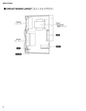 Page 6MSP5 STUDIO
6
 CIRCUIT BOARD LAYOUT ¢âÇ¿Äè ž¢Ä£
Power
Transformer
¢?oÄåïµ£
AMP
LED
VOLUME
INPUT
Tweeter
¢À ”»£
Woofer
 