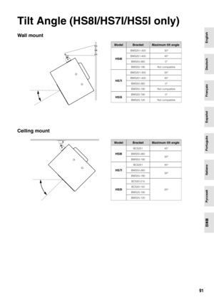 Page 1791
English
Deutsch
Français
Español
Português
Italiano
Русский
ÔŠ 
Tilt Angle (HS8I/HS7I/HS5I only)
Wall mount
Ceiling mount
ModelBracketMaximum tilt angle
HS8I
BWS251-300 30°
BWS251-400 45°
BWS50-260 0°
BWS50-190 Not compatible
HS7I
BWS251-300 35°
BWS251-400 45°
BWS50-260 0°
BWS50-190 Not compatible
HS5IBWS20-190 0°
BWS20-120 Not compatible
ModelBracketMaximum tilt angle
HS8I
BCS251 45°
BWS50-260 30°
BWS50-190
HS7I
BCS251 45°
BWS50-260 30°
BWS50-190
HS5I
BCS20-210
20°
BCS20-150
BWS20-190
BWS20-120 