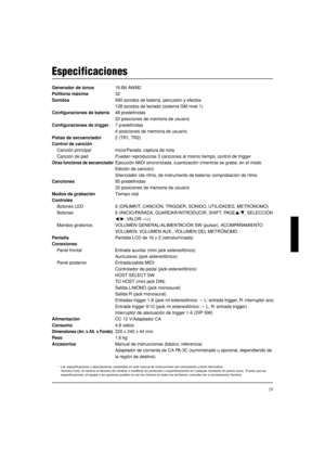 Page 12529
Especificaciones
Generador de tonos16-Bit AWM2
Polifonía máxima32
Sonidos990 sonidos de batería, percusión y efectos
128 sonidos de teclado (sistema GM nivel 1)
Configuraciones de batería48 predefinidas
32 posiciones de memoria de usuario
Configuraciones de trigger7 predefinidas
4 posiciones de memoria de usuario
Pistas de secuenciador2 (TR1, TR2)
Control de canción
Canción principal Inicio/Parada, captura de nota
Canción de pad Pueden reproducirse 3 canciones al mismo tiempo, control de trigger
Otras...