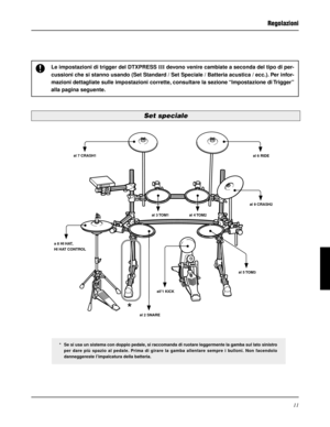 Page 13911
Set speciale
Le impostazioni di trigger del DTXPRESS III devono venire cambiate a seconda del tipo di per-
cussioni che si stanno usando (Set Standard / Set Speciale / Batteria acustica / ecc.). Per infor-
mazioni dettagliate sulle impostazioni corrette, consultare la sezione “Impostazione di Trigger”
alla pagina seguente.
all1 KICK
al 2 SNAREal 3 TOM1 al 4 TOM2
al 5 TOM3al 6 RIDE al 7 CRASH1
a 8 HI HAT,
HI HAT CONTROLal 9 CRASH2
Regolazioni
*
* Se si usa un sistema con doppio pedale, si raccomanda di...