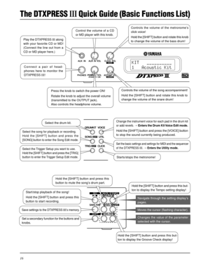 Page 1616
The DTXPRESS III Quick Guide (Basic Functions List)
Play the DTXPRESS III along
with your favorite CD or MD!
(Connect the line out from a
CD or MD player here.)
Connect a pair of head-
phones here to monitor the
DTXPRESS III!
Control the volume of a CD
or MD player with this knob.
Press the knob to switch the power ON!
Rotate the knob to adjust the overall volume
(transmitted to the OUTPUT jack).
Also controls the headphone volume.
Controls the volume of the metronome’s
click voice!
Hold the [SHIFT]...