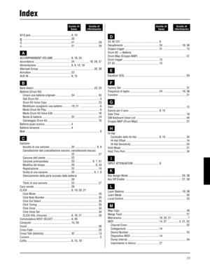 Page 16133
Index
9/10 jack ....................................................... 9, 10
.................................................................. 20
.................................................................. 21 ............................... 29
.................................................................. 21 ............................... 29
A
ACCOMPANIMENT VOLUME ........................ 8, 18, 20
Accordatura .................................................. 24 ................... 18,...