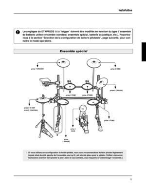 Page 4311
Ensemble spécial
Les réglages du DTXPRESS III à “trigger” doivent être modifiés en fonction du type d’ensemble
de batterie utilisé (ensemble standard, ensemble spécial, batterie acoustique, etc.). Reportez-
vous à la section “Sélection de la configuration de batterie pilotable”, page suivante, pour con-
naître le mode opératoire.
prise 1
KICK
prise
2 SNAREprise 3 TOM1 prise 4 TOM2
prise 5 TOM3prise 6 RIDE prise 7 CRASH1
prise 8 Hi HAT
HI HAT CONTROLprise 9 CRASH2
Installation
*
* Si vous utilisez une...