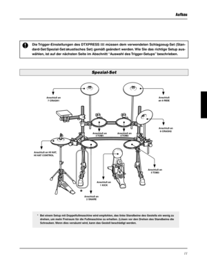 Page 7511
Spezial-Set
Die Trigger-Einstellungen des DTXPRESS III müssen dem verwendeten Schlagzeug-Set (Stan-
dard-Set/Spezial-Set/akustisches Set) gemäß geändert werden. Wie Sie das richtige Setup aus-
wählen, ist auf der nächsten Seite im Abschnitt “Auswahl des Trigger-Setups” beschrieben.
Anschluß an
1 KICK
Anschluß an
2 SNAREAnschluß an
3 TOM1Anschluß an
4 TOM2
Anschluß an
5 TOM3Anschluß
an 6 RIDE Anschluß an
7 CRASH1
Anschluß an HI HAT,
HI HAT CONTROLAnschluß an
9 CRASH2
Aufbau
*
* Bei einem Setup mit...