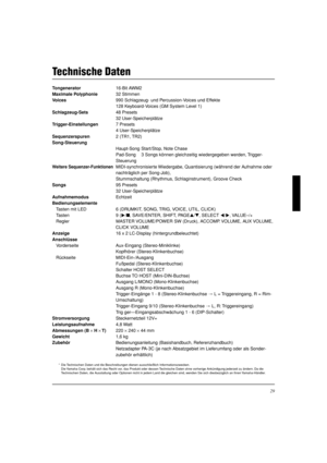 Page 9329
Technische Daten
Tongenerator16-Bit AWM2
Maximale Polyphonie32 Stimmen
Voices990 Schlagzeug- und Percussion-Voices und Effekte
128 Keyboard-Voices (GM System Level 1)
Schlagzeug-Sets48 Presets
32 User-Speicherplätze
Trigger-Einstellungen7 Presets
4 User-Speicherplätze
Sequenzerspuren2 (TR1, TR2)
Song-Steuerung
Haupt-Song Start/Stop, Note Chase
Pad-Song 3 Songs können gleichzeitig wiedergegeben werden, Trigger-
Steuerung
Weitere Sequenzer-FunktionenMIDI-synchronisierte Wiedergabe, Quantisierung...