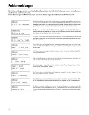 Page 9430
Fehlermeldungen
Eine Fehlermeldung erscheint, wenn falsche Einstellungen oder eine fehlerhafte Bedienung erkannt wird, oder wenn
das Gerät sich nicht normal verhält.
Prüfen Sie die folgenden Fehlermeldungen, und führen Sie die angegebenen Korrekturmaßnahmen durch.
Diese Nachricht erscheint sofort nach dem Einschalten, wenn das Gerät die Daten nicht einwand-
frei lesen kann. Dieses Problem kann durch beschädigte/fehlerhafte RAM-Backup-Daten oder eine
überalterte Puffer-Batterie mit zu geringer Spannung...