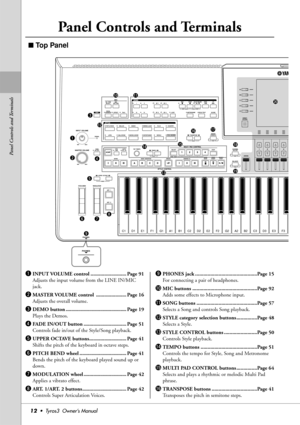 Page 12Panel Controls and Terminals
12•  Tyros3  Owner’s Manual
Panel Controls and Terminals
■ Top Panel
qINPUT VOLUME control .......................... Page 91
Adjusts the input volume from the LINE IN/MIC 
jack.
wMASTER VOLUME control  ...................... Page 16
Adjusts the overall volume.
eDEMO button ............................................ Page 19
Plays the Demos.
rFADE IN/OUT button ............................... Page 51
Controls fade in/out of the Style/Song playback. 
tUPPER OCTAVE...