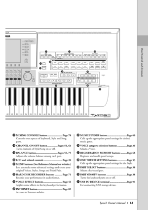 Page 13Panel Controls and Terminals
Tyros3  Owner’s Manual  •13
!7MIXING CONSOLE button ...................... Page 78
Controls over aspects of keyboard, Style and Song 
parts.
!8CHANNEL ON/OFF button ............... Pages 54, 63
Turns channels of Style/Song on or off.
!9BALANCE button................................ Pages 55, 75
Adjusts the volume balance among each part.
@0LCD and related controls ........................... Page 20
@1MENU buttons (See Reference Manual on website.)
Lets you make some advanced...