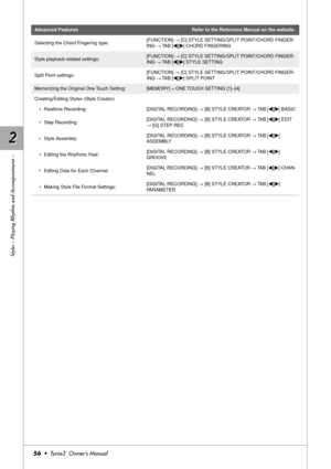 Page 562 2
Styles – Playing Rhythm and Accompaniment –
56•  Tyros3  Owner’s Manual
Advanced Features Refer to the Reference Manual on the website.
Selecting the Chord Fingering type:[FUNCTION] → [C] STYLE SETTING/SPLIT POINT/CHORD FINGER-
ING → TAB [
QQ Q Q][WW W W] CHORD FINGERING
Style playback related settings:[FUNCTION] → [C] STYLE SETTING/SPLIT POINT/CHORD FINGER-
ING → TAB [
QQ Q Q][WW W W] STYLE SETTING
Split Point settings:[FUNCTION] → [C] STYLE SETTING/SPLIT POINT/CHORD FINGER-
ING → TAB [
QQ Q Q][WW W...