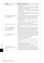 Page 108Troubleshooting
108•  Tyros3  Owner’s Manual
Song playback does not start. If the Song is write-protected (“Prot. 2 Edit” is shown at the upper left 
of the Song name): 
•The original ﬁle may not be in the same folder. It cannot be played 
back unless the original ﬁle (showing “Prot.2 Orig” at the upper left 
of the Song name) is in the same folder.
•The original ﬁle name may have been changed. Rename the ﬁle with 
the original ﬁle name (so that “Prot.2 Orig” is shown at the upper left 
of the Song...