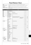 Page 109Panel Button Chart
Tyros3  Owner’s Manual  •109
Panel Button Chart
● No. ............................. Corresponds to the number in the “Panel Controls and Terminals” on page 12.
● Button/Control.......... Indicates the button/controller that you should use at ﬁrst for entering the corresponding 
function.
● Display....................... Indicates the display title (and tab title) called up by operating the button/controller.
● Reference Manual...... “●” indicates that the detailed information is...
