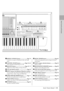 Page 13Panel Controls and Terminals
Tyros3  Owner’s Manual  •13
!7MIXING CONSOLE button ...................... Page 78
Controls over aspects of keyboard, Style and Song 
parts.
!8CHANNEL ON/OFF button ............... Pages 54, 63
Turns channels of Style/Song on or off.
!9BALANCE button................................ Pages 55, 75
Adjusts the volume balance among each part.
@0LCD and related controls ........................... Page 20
@1MENU buttons (See Reference Manual on website.)
Lets you make some advanced...