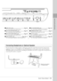 Page 15Panel Controls and Terminals
Tyros3  Owner’s Manual  •15
oLINE OUT jacks......................................... Page 88
For connecting external audio devices.
!0AUX IN/LOOP RETURN jacks ................. Page 89
For connecting external audio devices.
!1AUX OUT/LOOP SEND jacks ................... Page 89
For connecting external audio devices.
!2LINE IN/MIC jacks ............................. Pages 89, 91
For connecting microphone, electronic guitar, etc.
!3TO SUB WOOFER jacks...