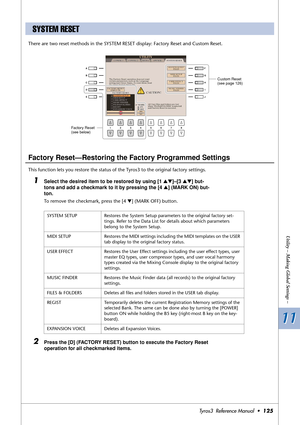 Page 12511 11
Utility – Making Global Settings –
Tyros3  Reference Manual  •125
There are two reset methods in the SYSTEM RESET display: Factory Reset and Custom Reset.
Factory Reset—Restoring the Factory Programmed Settings
This function lets you restore the status of the Tyros3 to the original factory settings. 
1Select the desired item to be restored by using [1 ▲▼]–[3 ▲▼] but-
tons and add a checkmark to it by pressing the [4 ▲] (MARK ON) but-
ton.
To remove the checkmark, press the [4 ▼] (MARK OFF) button....