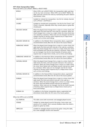 Page 472 2
Styles – Playing Rhythm and Accompaniment –
Tyros3  Reference Manual  •47
NTT (Note Transposition Table)
When the NTR is set to ROOT TRANS or ROOT FIXED
When the NTR is set to GUITAR
BYPASS When NTR is set to ROOT FIXED, the transposition table used does 
not do any note conversion. When NTR is set to ROOT TRANS, the 
table used only converts the notes by maintaining the pitch relation-
ship between notes.
MELODY Suitable for melody line transposition. Use this for melody channels 
such as Phrase 1...