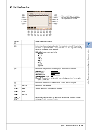 Page 573 3
Songs – Recording Your Performances and Creating Songs –
Tyros3  Reference Manual  •57
5Start Step Recording.
When a note is input, the location 
(bar: beat: clock), note name, velocity 
and length are shown as a list. 
[A]/[B]/
[C]Moves the cursor in the list.
[G] Determines the velocity (loudness) of the note to be entered. The velocity 
value can be speciﬁed within a range from 1 to 127. The higher the velocity 
value, the louder the sound becomes.
KBD.VEL: Actual resulting velocity
fff: 127
ff:...