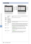 Page 988 8
Mixing Console – Editing the Volume and Tonal Balance –
98•  Tyros3  Reference Manual
Line Out Settings
[F] DRUM&PERC./
PANELSwitches the displayed menu: PANEL parts or DRUM & PERCUSSION instru-
ments.
[1 ▲▼]–
[3 ▲▼]PART
(PANEL Page)Selects the desired part/drum instrument.
[1 ▲▼]/
[2 ▲▼]INSTRUMENTS
(DRUM & PER-
CUSSION Page)
[3 ▲▼]DEPEND ON PART
(DRUM & PER-
CUSSION Page)Checking here, the selected drum instrument will be output via the jacks set 
from the PANEL page at left.
[4 ▲▼]MAIN Checking...