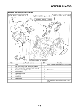 Page 176
GENERAL CHASSIS
4-3
Removing the cowlings (FZ6-S/FZ6-SA)
Order Job/Parts to remove Q’ty RemarksSeat Refer to GENERAL CHASSIS on page 4-1.
1 Left front cowling inner panel (with cowling) 1
2 Right front cowling inner panel (with cowling) 1
3 Front turn signal light coupler 2 Disconnect.
4 Front cowling 1
5 Rear view mirrors  2
6 Windshield 1
7 Side cover  2
8 Rear cowling  1
For installation, reverse the removal proce-
dure. 