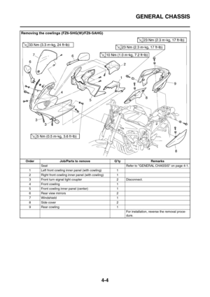 Page 177
GENERAL CHASSIS
4-4
Removing the cowlings (FZ6-SHG(W)/FZ6-SAHG)
Order Job/Parts to remove Q’ty RemarksSeat Refer to GENERAL CHASSIS on page 4-1.
1 Left front cowling inner panel (with cowling) 1
2 Right front cowling inner panel (with cowling) 1
3 Front turn signal light coupler 2 Disconnect.
4 Front cowling 1
5 Front cowling inner panel (center) 1
6 Rear view mirrors  2
7 Windshield 1
8 Side cover  2
9 Rear cowling  1 For installation, reverse the removal proce-
dure. 
