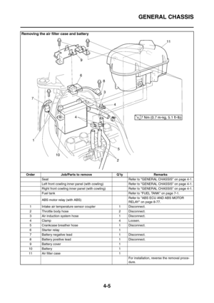 Page 178
GENERAL CHASSIS
4-5
Removing the air filter case and battery
Order Job/Parts to remove Q’ty RemarksSeat Refer to GENERAL CHASSIS on page 4-1.
Left front cowling inner panel (with cowling) Refer to GENERAL CHASSIS on page 4-1.
Right front cowling inner panel (with cowlin g) Refer to GENERAL CHASSIS on page 4-1.
Fuel tank Refer to FUEL TANK on page 7-1.
ABS motor relay (with ABS) Refer to ABS ECU AND ABS MOTOR 
RELAY on page 8-77.
1 Intake air temperature sensor coupler 1 Disconnect.
2 Throttle body hose...