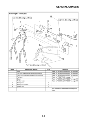 Page 179
GENERAL CHASSIS
4-6
Removing the battery box
Order Job/Parts to remove Q’ty RemarksSeat Refer to GENERAL CHASSIS on page 4-1.
Left front cowling inner panel (with cowling) Refer to GENERAL CHASSIS on page 4-1.
Right front cowling inner panel (with cowlin g) Refer to GENERAL CHASSIS on page 4-1.
Fuel tank Refer to FUEL TANK on page 7-1.
Battery Refer to GENERAL CHASSIS on page 4-1.
Air filter case Refer to GENERAL CHASSIS on page 4-1.
1Battery box 1
2 Battery box bracket 3
3 Ignition coil 2 For...