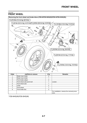 Page 180
FRONT WHEEL
4-7
EAS21880
FRONT WHEEL
* FZ6-NHG(W)/FZ6-SHG(W)
Removing the front wheel and brake discs (FZ6-N/FZ6-NHG(W)/FZ6-S/FZ6-SHG(W))
Order Job/Parts to remove Q’ty Remarks1 Brake hose holder  2
2 Brake hose holder 1
3 Front brake caliper  2
4 Front wheel axle pinch bolt 1 Loosen.
5 Front wheel axle 1
6 Collar 2
7 Front wheel 1
8 Front brake disc  2 For installation, reverse the removal proce-
dure. 