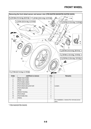 Page 181
FRONT WHEEL
4-8
* FZ6-NAHG/FZ6-SAHG
Removing the front wheel sensor and sensor rotor (FZ6-NA/FZ6-NAHG/FZ6-SA/FZ6-SAHG)
Order Job/Parts to remove Q’ty Remarks1 Brake hose holder 2
2 Brake hose holder 1
3 Front brake caliper  2
4 Front wheel sensor 1
5 Front wheel axle pinch bolt 1 Loosen.
6 Front wheel axle 1
7 Collar 1
8 Sensor housing 1
9 Front wheel 1
10 Front brake disc 2
11 Clamp 1 For installation, reverse the removal proce-
dure. 