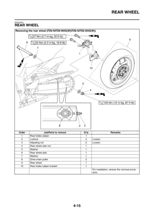 Page 188
REAR WHEEL
4-15
EAS22030
REAR WHEEL
Removing the rear wheel (FZ6-N/FZ6-NHG(W)/FZ6-S/FZ6-SHG(W))
Order Job/Parts to remove Q’ty Remarks
1 Rear brake caliper 1
2 Locknut 2 Loosen.
3 Adjusting nut 2 Loosen.
4 Rear wheel axle nut 1
5 Washer 1
6 Rear wheel axle 1
7 Washer 1
8 Drive chain puller 2
9 Rear wheel 1
10 Rear brake caliper bracket 1
For installation, reverse the removal proce-
dure. 