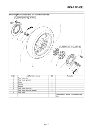 Page 190
REAR WHEEL
4-17
Removing the rear brake disc and rear wheel sprocket
Order Job/Parts to remove Q’ty Remarks1 Rear brake disc 1
2 Rear wheel sprocket 1
3 Collar 2
4 Oil seal 2
5 Bearing 2
6 Rear wheel drive hub 1
7 Rear wheel drive hub damper 6
8 Rear wheel 1 For installation, reverse the removal proce-
dure. 