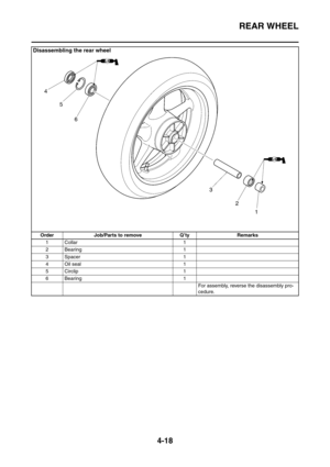 Page 191
REAR WHEEL
4-18
Disassembling the rear wheel
Order Job/Parts to remove Q’ty Remarks1 Collar 1
2 Bearing 1
3Spacer 1
4 Oil seal 1
5 Circlip 1
6 Bearing 1 For assembly, reverse the disassembly pro-
cedure. 