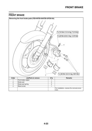 Page 196
FRONT BRAKE
4-23
EAS22210
FRONT BRAKE
Removing the front brake pads (FZ6-N/FZ6-NA/FZ6-S/FZ6-SA)
Order Job/Parts to remove Q’ty Remarks
1 Front brake caliper 1
2 Brake pad 2
3 Brake pad spring 2
4 Bleed screw 1
For installation, reverse the removal proce-
dure. 