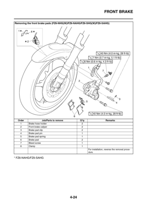 Page 197
FRONT BRAKE
4-24
* FZ6-NAHG/FZ6-SAHG
Removing the front brake pads (FZ6-NHG(W)/FZ6-NAHG/FZ6-SHG(W)/FZ6-SAHG)
Order Job/Parts to remove Q’ty Remarks1 Brake hose holder 2
2 Front brake caliper 2
3 Brake pad clip 2
4 Brake pad pin 1
5 Brake pad spring 1
6 Brake pad 2
7 Bleed screw 1
8Clamp 1 For installation, reverse the removal proce-
dure. 